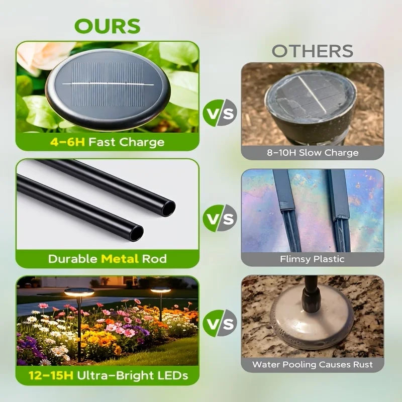 Solar Powered Pathway Lights Outdoor Garden Swaying Light IP65 Waterproof for Planter Flowers Landscape Lighting Decoration Warm
