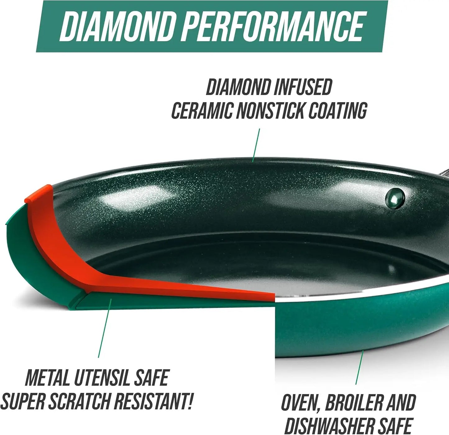 Blue Diamond PFAS Free Nonstick Ceramic Cookware Bakeware Set
