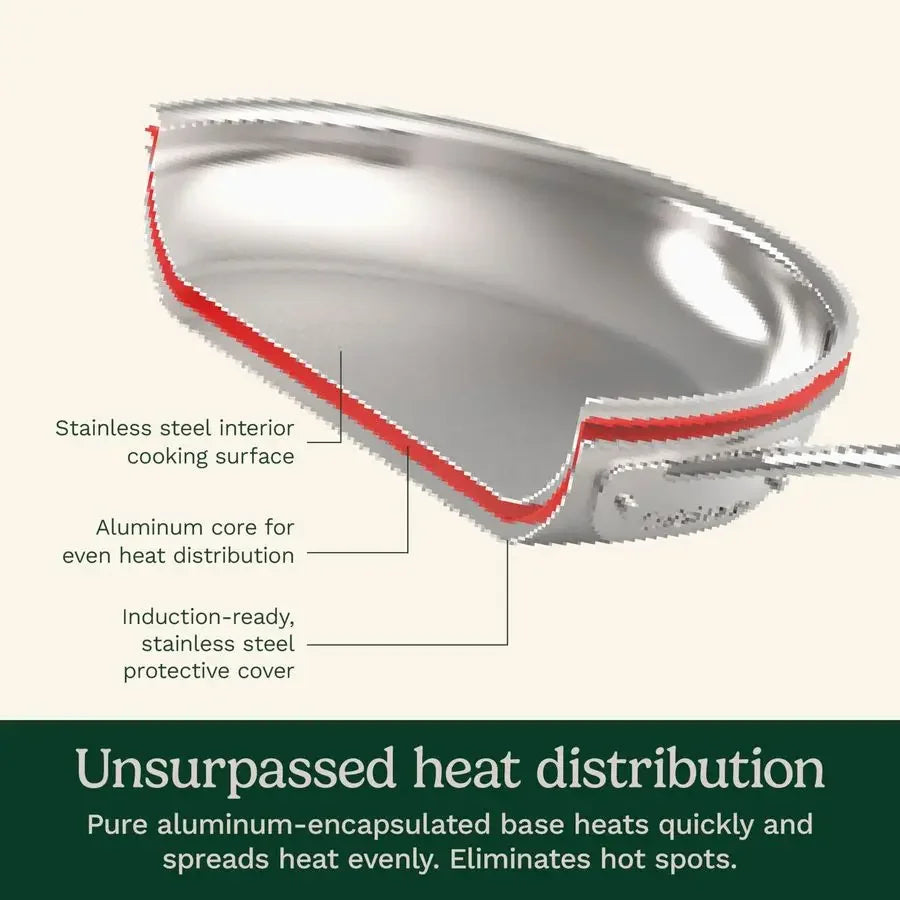 Stainless Steel Cookware Set With Aluminum Core For Even Heating