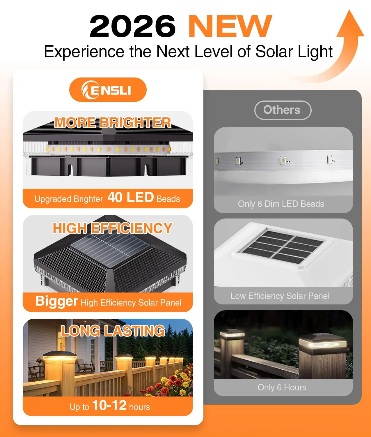 6/12 Pack Solar Post Cap Lights Outdoor with 3 Modes, 40 LEDs 4x4 Fence Post Solar Lights Outdoor Waterproof, 30 Lumens Fence Deck Post Lights Solar Powered for 4x4 3.5x3.5 Vinyl Wooden Post