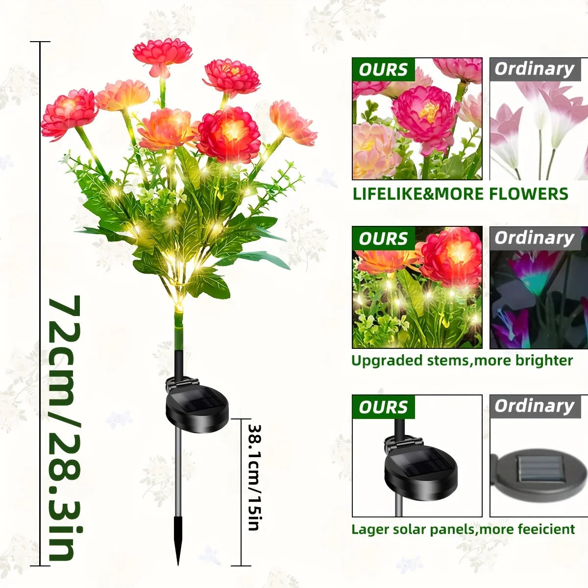 5pcs Solar Garden Lights | Simulated Snow Lotus That Emits Light, Outdoor Waterproof Flower Lights, Suitable For Decorating Lawns, Gardens, Paths, Courtyards | Warm And Romantic Holiday Gifts, Ideal For Father'S Day, 4Th Of J
