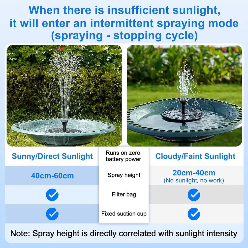 1.5W Floating Powered Water Fountain with 6 Nozzles and Mixer, for Outdoor Garden Pond Pool