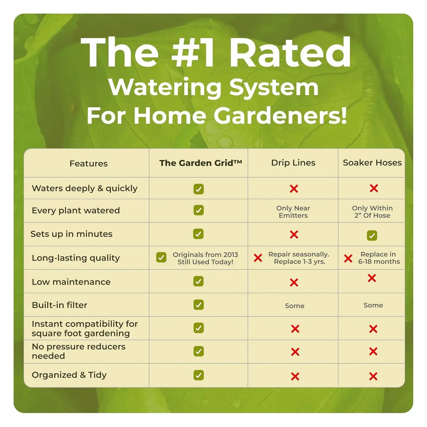 Garden Grid Watering System For Raised Bed Drip Irrigation
