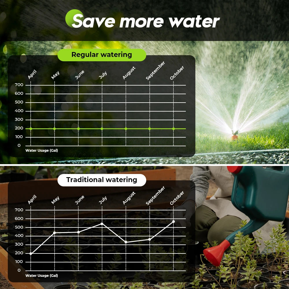Eshico HCT-M26 2-Zone Garden Water Timer With Large LCD