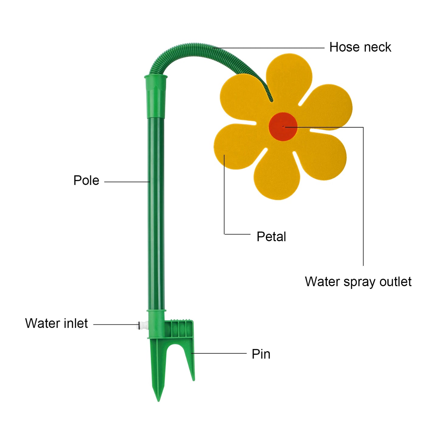Lawn Watering Sprinklers Sprayer Easy Installation Stability for Yard Watering Kids Pets Playing Out Activities