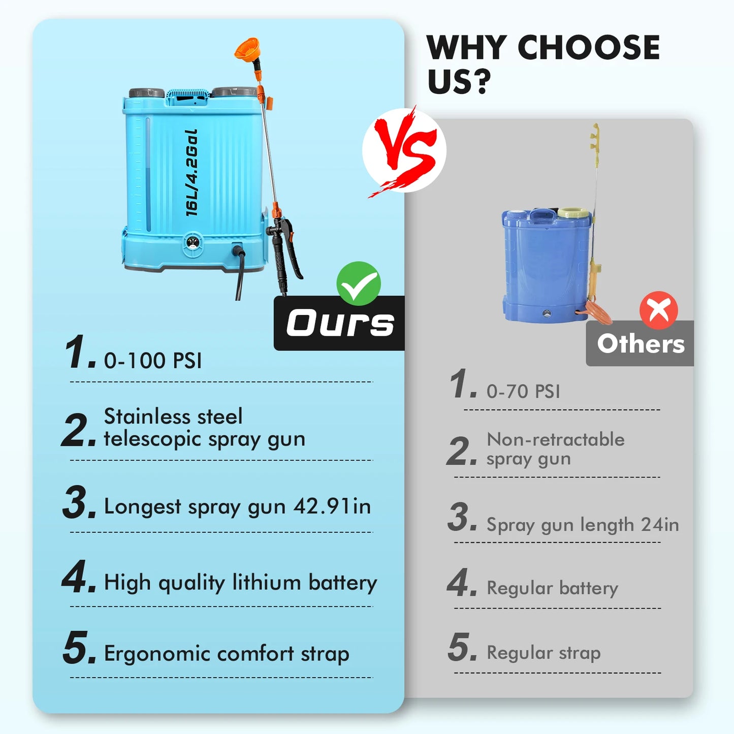 16L/20L Agricultural Electric Garden Backpack Sprayer Rechargeable High Powerful Motor Pesticide Sprayer Garden Irrigation Sprayer