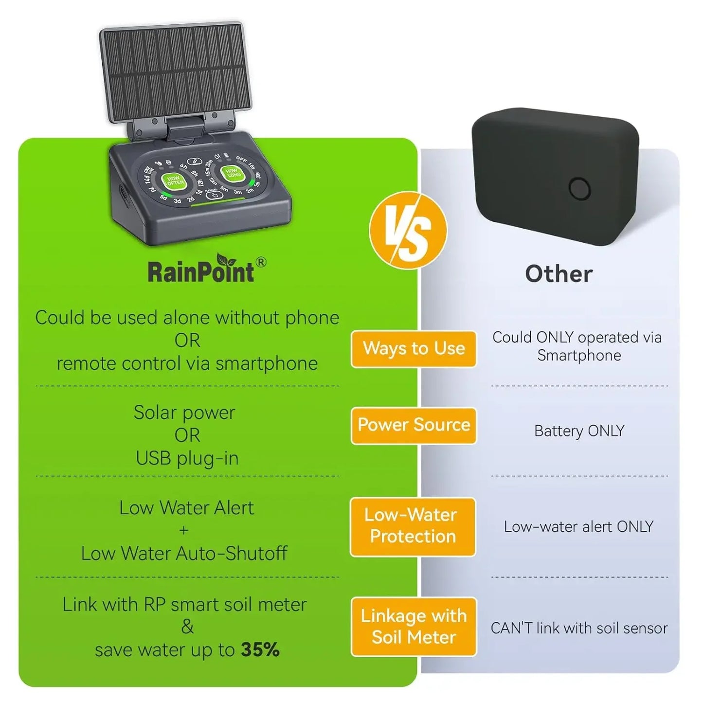 Solar Dual Powered Smart Drip Irrigation System With WiFi App