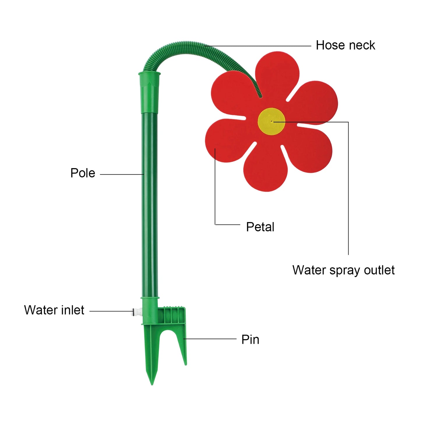 Crazy Dancing Flower Water Sprinklers 360 Degree Rotating Garden Sprinklers Flower Sprinkler for Yard Watering Dogs Playing