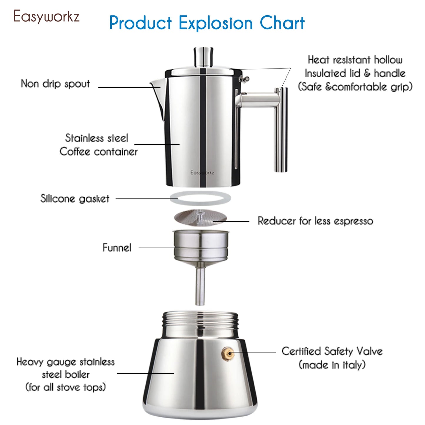 Easyworkz Stovetop Espresso Maker Moka Pot Stainless Steel Induction